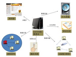 化解安全風(fēng)險(xiǎn) 制造工廠如何構(gòu)建可信的互聯(lián)網(wǎng)數(shù)據(jù)服務(wù)環(huán)境