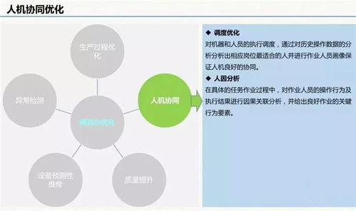 云威榜第511期 智慧工廠中的大數(shù)據(jù)解決方案