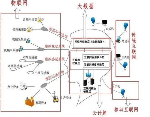 物聯(lián)網(wǎng)、大數(shù)據(jù)與云計(jì)算 解密三者關(guān)系與互聯(lián)網(wǎng)數(shù)據(jù)服務(wù)