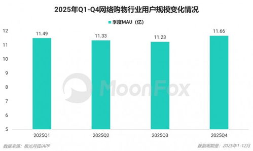 2025年第四季度移動(dòng)互聯(lián)網(wǎng)行業(yè)數(shù)據(jù)研究報(bào)告 數(shù)據(jù)服務(wù)引領(lǐng)創(chuàng)新浪潮