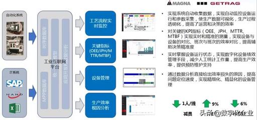 智能工廠OEE躍升之路 從83%到92%的互聯(lián)網(wǎng)數(shù)據(jù)服務(wù)實(shí)踐